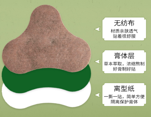 膏药贴牌代加工生产合同该注意什么